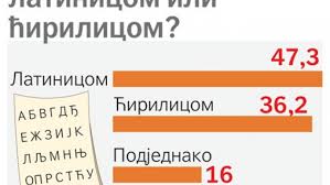 Book at gronnbuene rorbu hotel, andenes. Cirilica Ispred Latinice Samo Na Jugu I Istoku Srbije