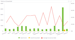 Show Only Markers Of A Series Hide Line Sisense Community