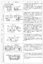 Https Www Pref Chiba Lg Jp Kasei Kaihatsukoui Mizujunkan Documents Kaisetsu Full Pdf