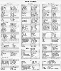 Lab Values Printable Chart Bedowntowndaytona Com