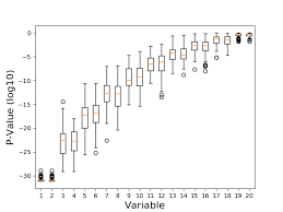 Image result for Likelihood Ratio