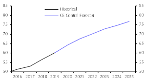 South Africa A Closer Look At The Public Debt Problem