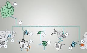3 aylık kullanım gerektiren penis. Vakum Pompalari Technipedia Motorservice