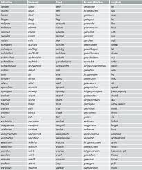 German Regular Verb Conjugation Chart Www