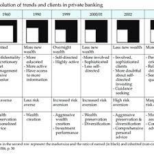 Incorporated in 1994, indusind bank is number five in the list of top 10 private sector banks in india 2016. Top 10 Private Banks In The World Download Table