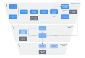 How To Take The Lead On Your Lead Generation Process