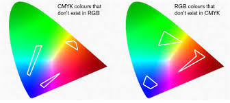 I'd like to add red colour to a clip (it doesn't have that. Color Differences Between Monitors And Print Graphic Design Stack Exchange