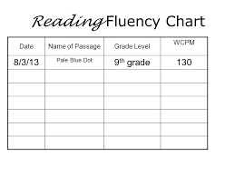 Literacy In Action Module 5 Reading Fluency And Reflections