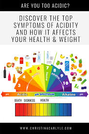 Pin On How To Lose Weight