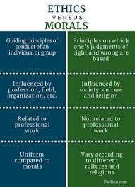 Image Result For Ethics Versus Moral Infographic Grammar And Vocabulary Citing References Guided Writing