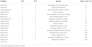 Image result for Kohautia microflora