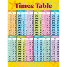 36 Times Table Chart