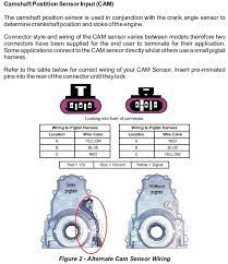 So that question is solved, once and for all. Ls2 Ls3 Gen 4 Engine