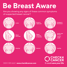However, there are certain features of the lump that may suggest that the lump is cancerous or benign before definitive diagnostic procedures like a biopsy is performed. Breast Cancer Risk Factors Symptoms Onestop Breast Cancer Clinics Check4cancer