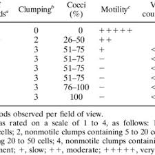 Pdf Activities Of Garlic Oil Garlic Powder And Their Diallyl Constituents Against Helicobacter Pylori
