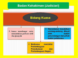 Mahkamah agung ialah badan negara yang berkuasa dalam memegang kehakiman. Bab 7 Tingkatan 5 Anita Paramasvaran Smk Seri