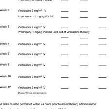 After surgical removal and tissue evaluation by a pathologist, the tumor is assigned a grade. Pdf Canine Mast Cell Tumors Diagnosis Treatment And Prognosis