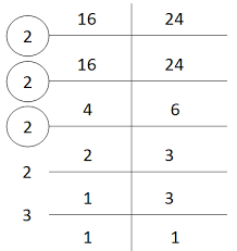 Contohnya tentukan kpk dan fpb dari 18 dan 24 untuk mencari kpk kita mencari bilangan yang sama tetapi dengan pangkat tertinggi, terdapat ada 2 bilangan yang sama yaitu 2 dan 3, kemudian pangkat yang tertinggi adalah 2^3 dan 3^2, kemudian dikalikan 2^3 x 3^2 = 8 x 9 = 72. Cara Menentukan Kpk Dan Fpb Madematika
