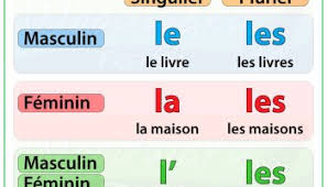 Numbers From 1 To 100 In French Woodward French