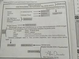 Jika kamu ingin membuat surat resmi untuk keperluan tertentu, berikut ini adalah beberapa contoh surat resmi yang bisa kamu jadikan sebagai panduan. 1 Bagaimana Penggunaan Bahasa Dalam Surat Resmi Di Atas 2 Apa Tujuan Pembuatan Surat Resmi Di Atas Brainly Co Id