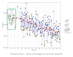 Structural Optimization Of A Car Body High Speed Train Www