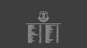 Use it for your creative projects or simply as a sticker you'll share on tumblr, whatsapp, facebook messenger, wechat, twitter or in other messaging apps. Simple Modern Background With Pl Fixtures I Made Everton