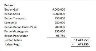 Maybe you would like to learn more about one of these? Contoh Laporan Keuangan Sederhana Usaha Kecil