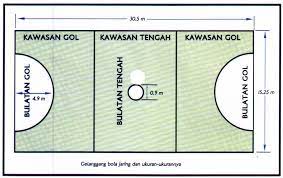 Tekong mulai melakukan sepakan awal (posisi) dan juga mengawal di bagian belakang gelanggang. 35 Ukuran Gelanggang Sepak Takraw Sekolah Rendah Berita Tentang Rumah