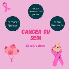 🎗️LA MINUTE PRÉVENTION 🎗️ 🎀 Octobre Rose Ce mois est dédié à la  prévention et au dépistage du cancer sein. C'est le cancer le plus fréquent  chez les femmes et il est