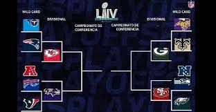 1 fue creada por once equipos en 1920 como la american professional football association cambiando su nombre por el de american. Juegos Comodines Nfl 2018 Horarios Oficiales De La Ronda De Comodines Wild Card Round Playoffs De La Nfl 2020 Diario Pelota Los Duenos De La Nfl Aprueban Nuevas Reglas Bthoversity