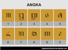Aksara Jawa Angka Hanacaraka Jenis Huruf Tulisan Huruf Tulisan