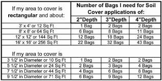 mulch bark soil requirements millcreek gardens