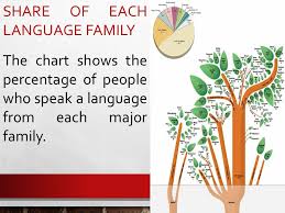 language family tree language families with at least 10