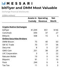And most of the popular crypto coins are supported. Japans Top Broker Konkurrieren Mit Krypto Nativen Borsen Um Marktanteile Munze Sehen Cryptocurrency Neueste Nachrichten Tagliches Bitcoin Altcoin Buzz