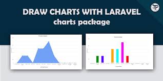 Draw Charts With Laravel Charts Package