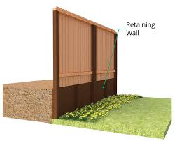Because our lakeside slope is too steep for walking up and down the aisles, we have determined that we will need a roughly 60 foot long. Ergeon Building A Fence On A Slope Options For Your Property