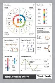 Basic Electronics Theory High Quality Reference Poster Electronic Engineering Hobby Electronics Electrical Engineering