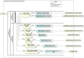 Towards a Model-Based Implementation in Technology/Platform Life Cycle  Development Processes Applied to a Thrust Reverser Actuat