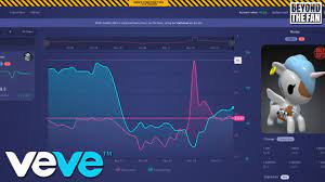 Veve Testing Ecomi Wiki To Buy Low And Sell High Youtube