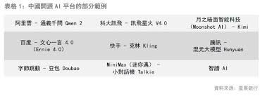 創新未來: 中國的科技軌跡（中）