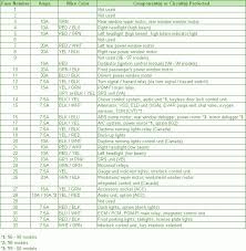 Interior fuse box is all mini's and underhood has some big ones. Sc 1621 Spark Plug Diagram Together With 98 Honda Civic Fuse Box Diagram On Wiring Diagram