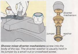 Why is my bath mixer tap dripping. How To Repair Mixer Taps Shower Diverter Valve Shower Bath Shower Diverter