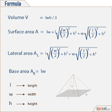 Pyramid Formulas Volume Surface Area Lateral Area Base Area Studying Math Math Formula Chart Math Methods