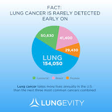 Pin On Lung Cancer Awareness