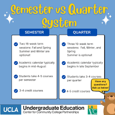 UCLA CCCP at LAVC | Hey LAVC students! 📚 Curious about the difference  between a semester and quarter system? Let's break it down: ⏳ Semester  System: Classes... | Instagram