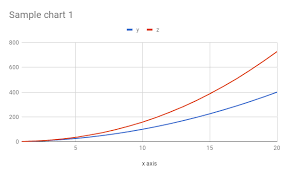 adding title of vaxis to embedded chart on spreadsheet using