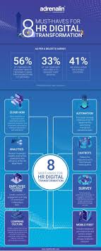 8 Must Haves For Hr Digital Transformation Hr Infographic Digital Transformation Infographic