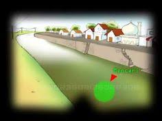  20 Video Lingkungan Hidup Benefits Of Organic Farming Organic Lawn Care Organic Lawn