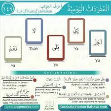 Edisi 149 Kosakata Qur An Belajar