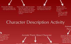 Prezi Designs And Creates Presentation Software That Is Enabling Millions Of People Character Description Activities Activities For Teens Presentation Software